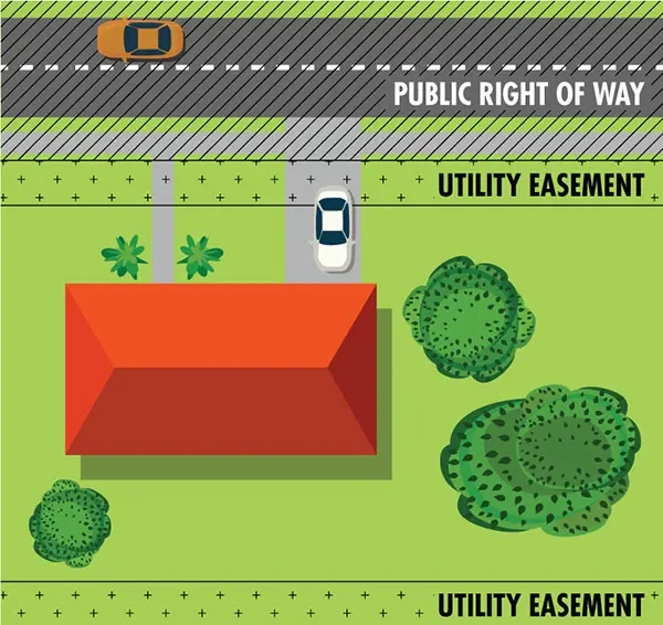Understanding Easements and How They Affect Property Titles